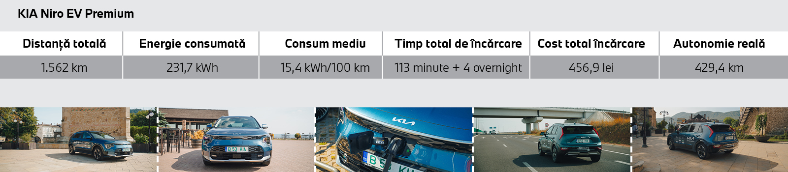 KIA Niro EV