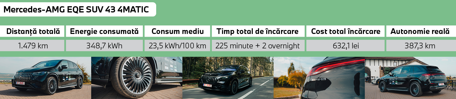 Mercedes-AMG EQE 43 4MATIC SUV