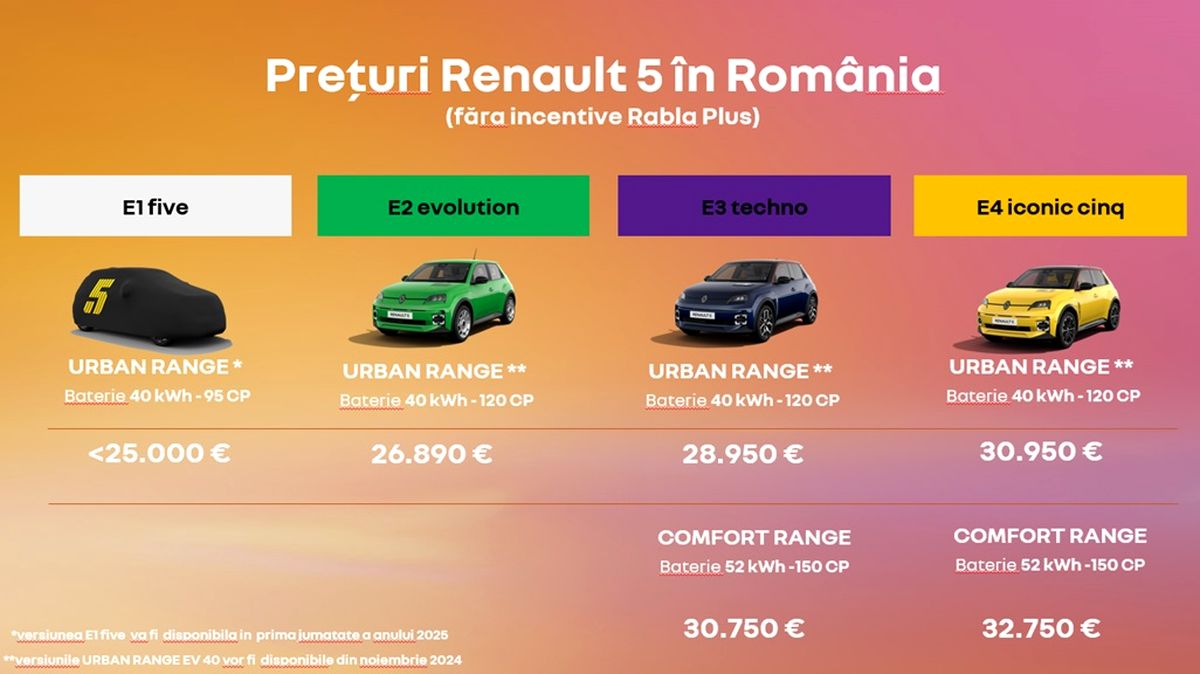 Renault 5 E-Tech electric